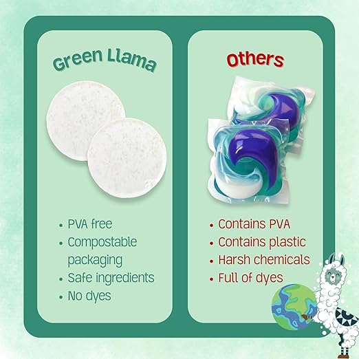 Dish Washing Machine Tablets, Pack of 20 - Fragrance-Free, PVA-Free, Non-Toxic Dishwasher Tablets in Compostable Packaging – Women-Owned Company, Leaping Bunny Certified
