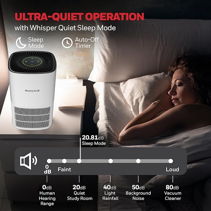 Honeywell AllergenPlus HEPA Air Purifier for Home, 530 Ft² Rooms in 1 hour, 3-in-1 Filter, Compact Design, Auto Mode, Reduces Allergens, Dust, Pollen, Smoke, Pet Dander, Odors, White, HPA125W