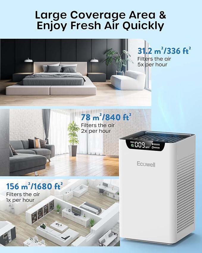 ECOWELL Air Purifiers for Home Large Room Up to 1185Ft² with Air Quality Monitor,Dual Sides Air Intake Air Purifier for Bedroom Office Living Room for Pets, Dust Smoke PoIIen Dander Smell EAP260