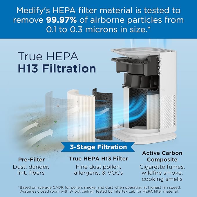 Medify MA-14 Air Purifier with True HEPA H13 Filter 428 ft² per Hour for Smoke, Odors, Pollen | Removal to 0.1 Microns White, 2-Pack