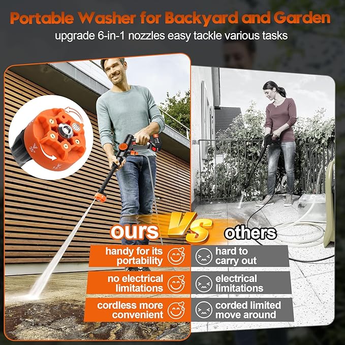 Portable Cordless Pressure Washer, Electric Power Washer Battery Powered, Handheld Car Washer with 6-in-1 Nozzle,17FT Drain Hose, Power Cleaner for Patio Floor Fence Deck Indoor