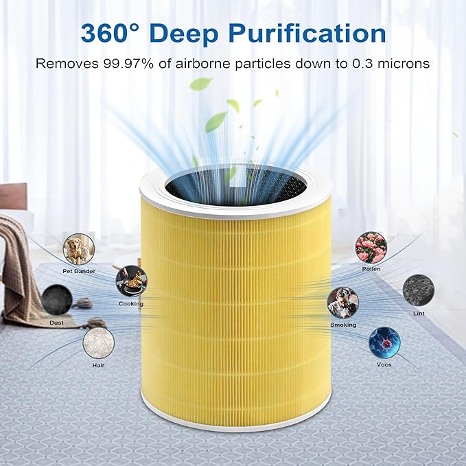Core 600S Pet Replacement Filter, Compatible with LEVOIT Core 600S and Core 600S-P Air Purifier, 3-in-1 Filtration Filter, HEPA and Activated Carbon, for Home, Smoke, Pollen, Pet Dander, Yellow