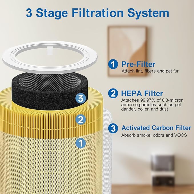 Core 600S Pet Replacement Filter, Compatible with LEVOIT Core 600S and Core 600S-P Air Purifier, 3-in-1 Filtration Filter, HEPA and Activated Carbon, for Home, Smoke, Pollen, Pet Dander, Yellow