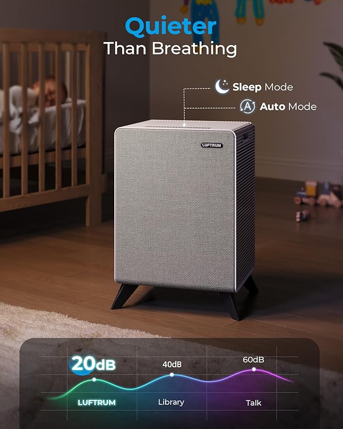 Air Purifiers for Home Large Room Up to 2250 ft² with WIFI - Remove 99% of Smoke Allergies Pet Dander Odor - Dual 3-Stage Filter of Washable and True HEPA Filter with AQI, Sleep, Auto Mode