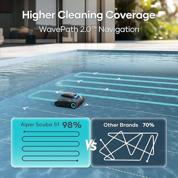 (2025 Upgrade) Aiper Scuba S1 Robotic Pool Cleaner, Wall & Waterline Cleaning, Double Filtration, Extended 180-Min Battery Life, Smart Navigation, App Support, OTA Upgrade (Renewed)