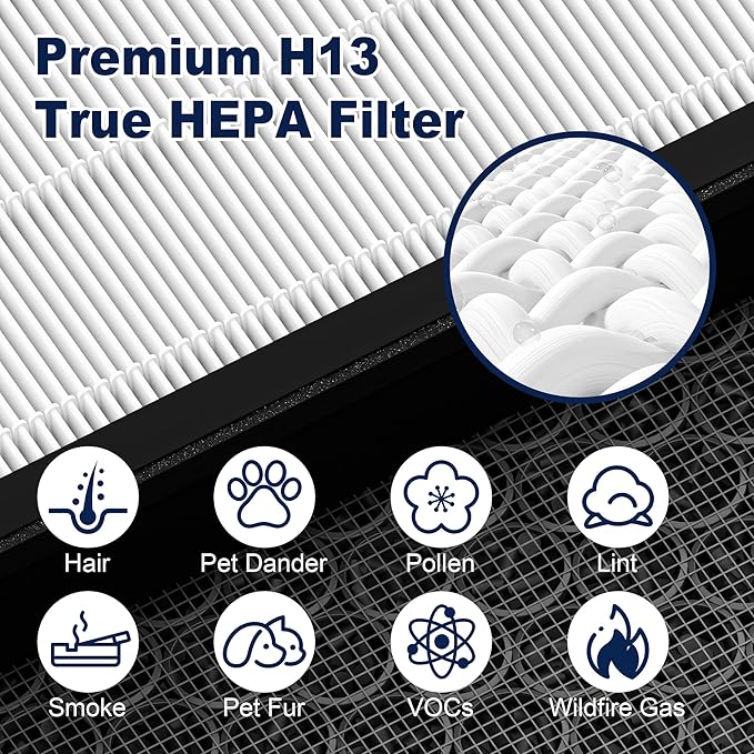 Vital 200S Replacement Filter for LEVOIT Vital 200S and Vital 200S-P Air Purifier, True HEPA and High-Efficiency Activated Carbon Filter, Vital 200S-RF, 2 Pack, White