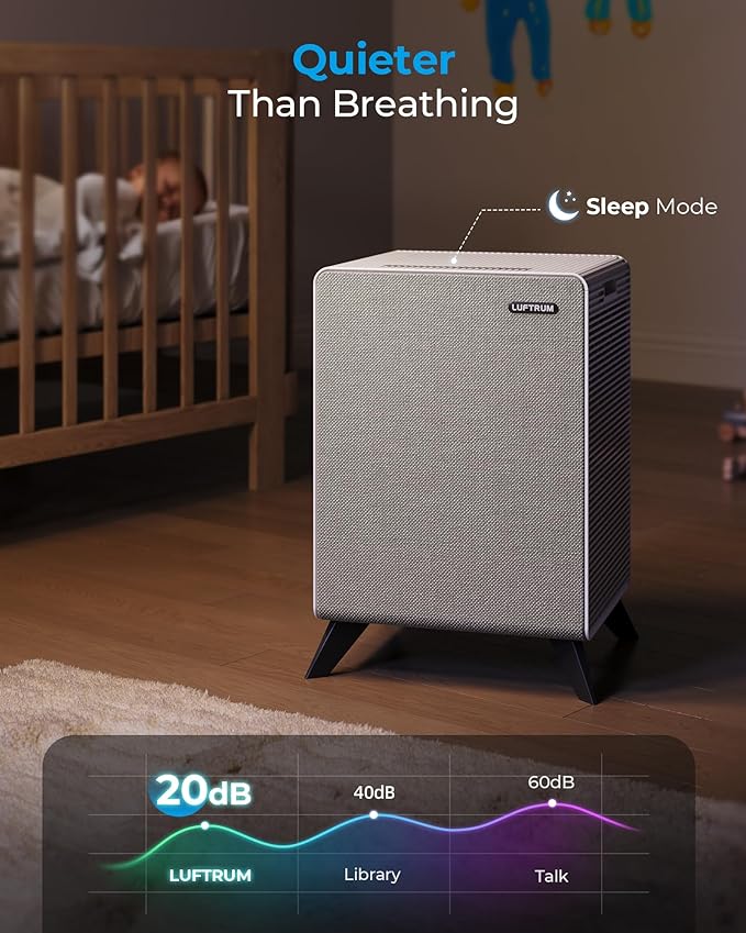Air Purifiers for Home Large Room Up to 2550 ft² with WIFI - Remove 99% of Smoke Allergies Pet Dander Odor - Dual 3-Stage Filter of Washable and True HEPA Filter with AQI, Sleep, Auto Mode