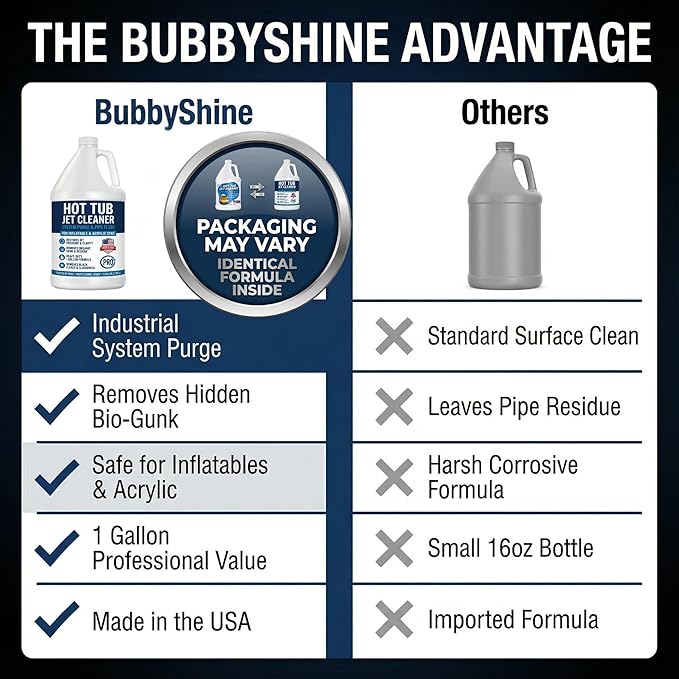 Hot Tub Jet Cleaner 1 Gallon - Spa Line Flush & Spa System Flush - Jet Tub Cleaner for Jets, Lines & Tubes - Pipe & Line Purge Before Drain Refill - Made in USA - BubbyShine