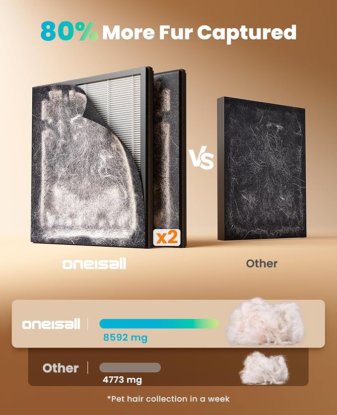oneisall Air Purifiers for Home Pets with Double-Sided HEPA Washable Filters,Large Room Up To 2200Ft²,Air Purifier for Pet Hairs,Dander Odor Allergies Pollutant Smoke Dust,PP02