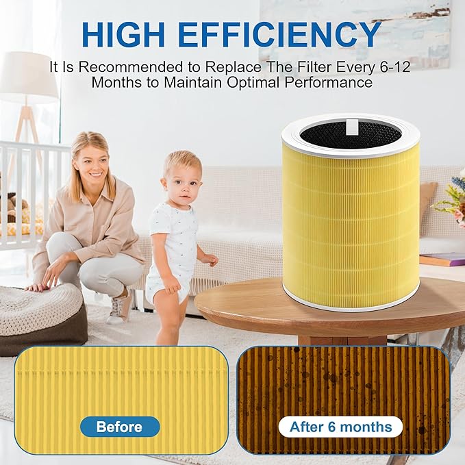 Core 600S Pet Replacement Filter, Compatible with LEVOIT Core 600S and Core 600S-P Air Purifier, 3-in-1 Filtration Filter, HEPA and Activated Carbon, for Home, Smoke, Pollen, Pet Dander, Yellow