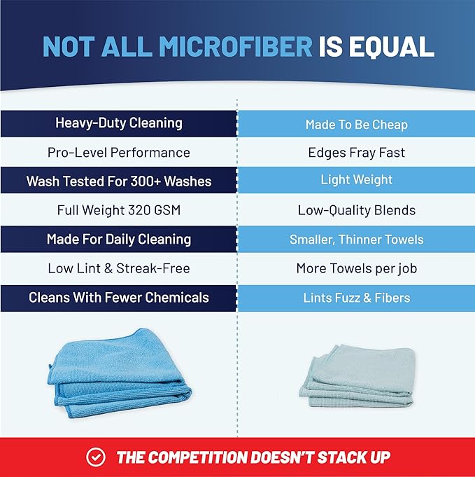 MW PRO Microfiber Cleaning Cloths Purple (12 Pack, 12x12) - Commercial Janitorial Towels & Lint Free Rags - Heavy Duty for Auto Detailing, Glass Windows, Housekeeping & Screens - Washable 300+ Times
