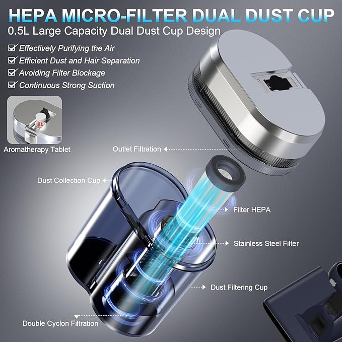 Mattress Vacuum Bed Vacuum Cleaner with 253.7nm UV-C Light, Hyper Helix Motor with 16kPa Strong Suction & 33000 RPM/Min Tapping, HEPA Filter, 149℉ Heat & Ultrasonic & Anion for Bed and Pet.