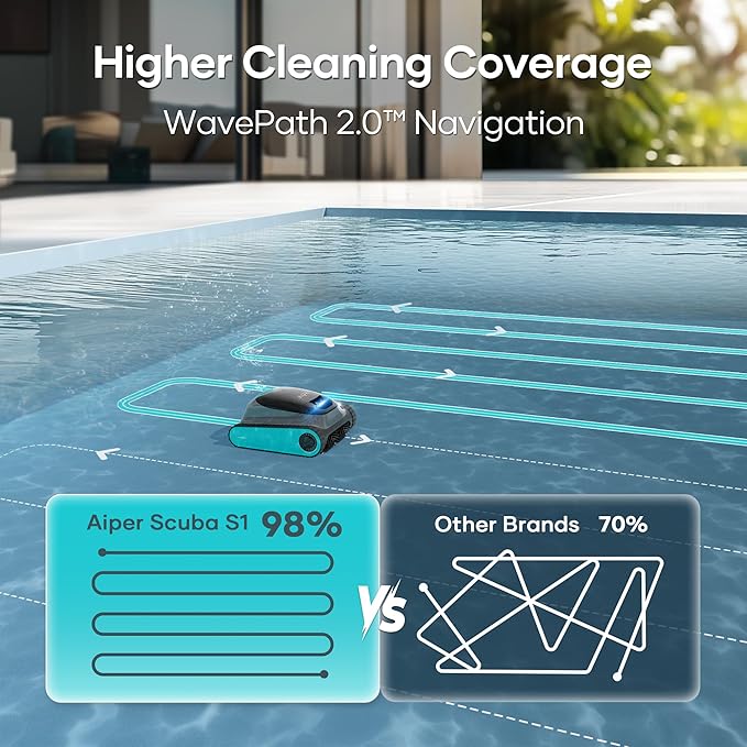 (2025 Upgrade) Aiper Scuba S1 Robotic Pool Cleaner, Wall & Waterline Cleaning, Double Filtration, Extended 180-Min Battery Life, Smart Navigation, App Support, OTA Upgrade (Renewed)