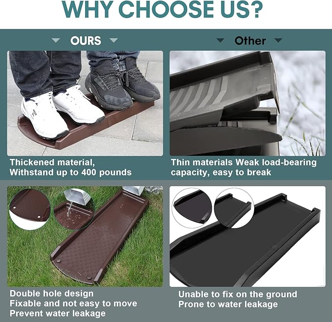 Rain Gutter Downspout Splash Block, Gutter Downspout Extensions for Water Drainage, 24" Gutter Splash Guards Downspout Extender, Fixable Down spout Drain Trays with PE Nails(3 Pack, Brown)