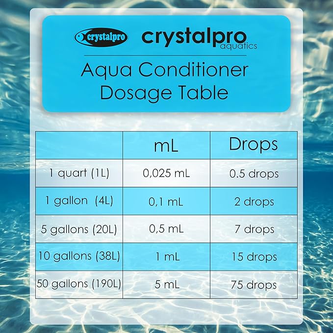 Aqua Conditioner - Treats 5000 Gallons - Aquarium Water Conditioner - Neutralizes Chlorine and Ammonia 16.9 Oz