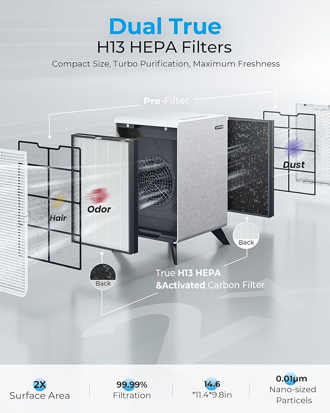Air Purifiers for Home Large Room Up to 2250 ft² with WIFI - Remove 99% of Smoke Allergies Pet Dander Odor - Dual 3-Stage Filter of Washable and True HEPA Filter with AQI, Sleep, Auto Mode