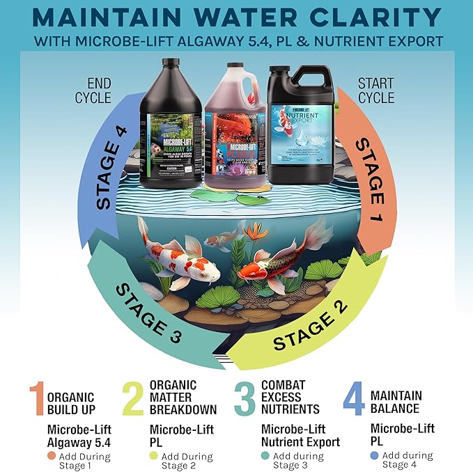 MICROBE-LIFT Nutrient Export Pond Water Clarifier, Natural Nutrient Remover to Combat Cloudy Water and Maintain Balance, 32 Fl Oz