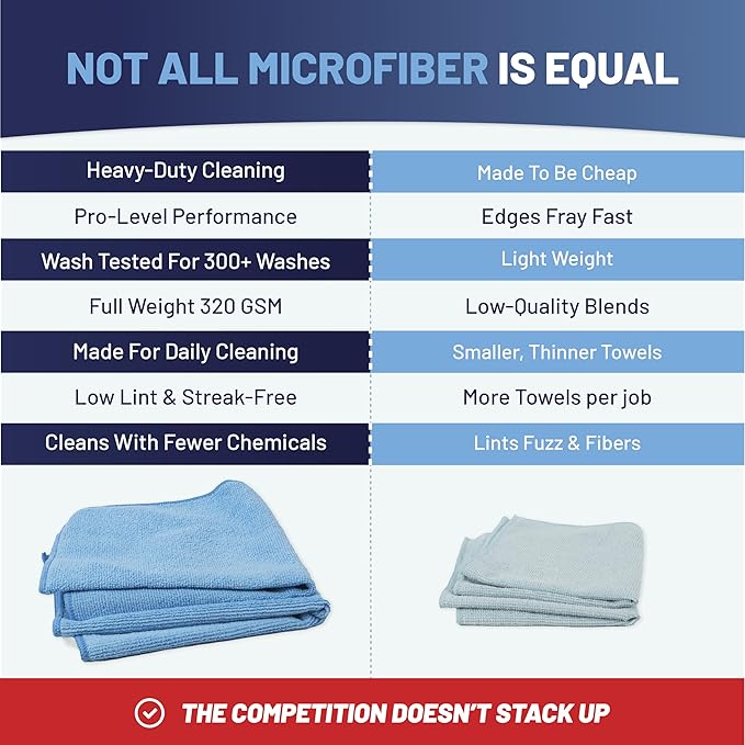 MW Pro Microfiber Cleaning Cloth | Red (12 Pack) | Size 16" x 16" | All Purpose Microfiber Towels - Clean, Dust, Polish, Scrub, Absorbent