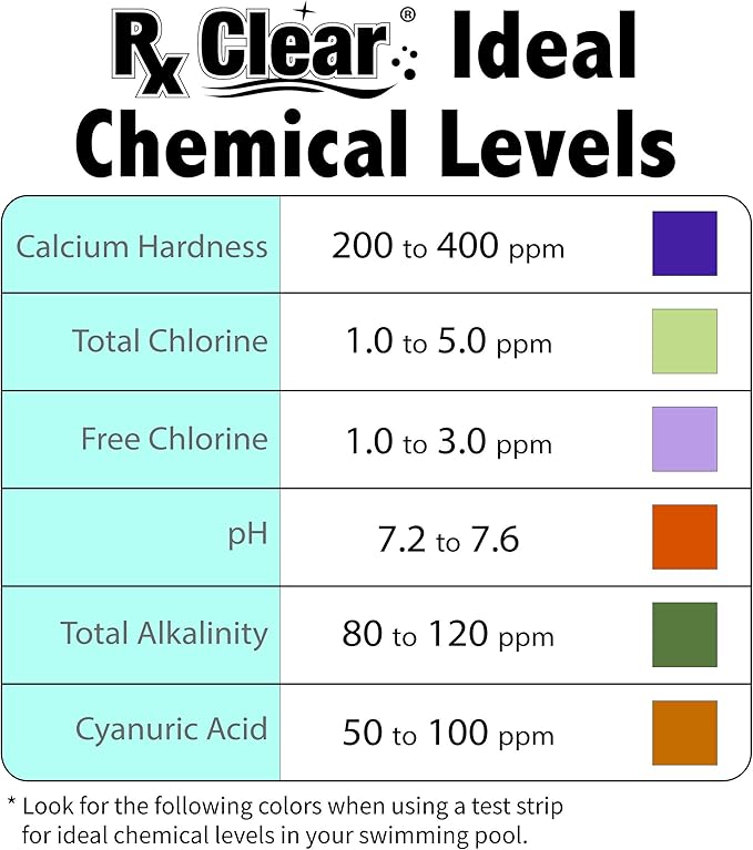 Rx Clear Super Shock for Swimming Pools | Chlorinator and Algaecide | 68% Calcium Hypochlorite Shock | Kill Pool Algae for a Crystal Clear Pool | One Pound Bags | 12 Pack