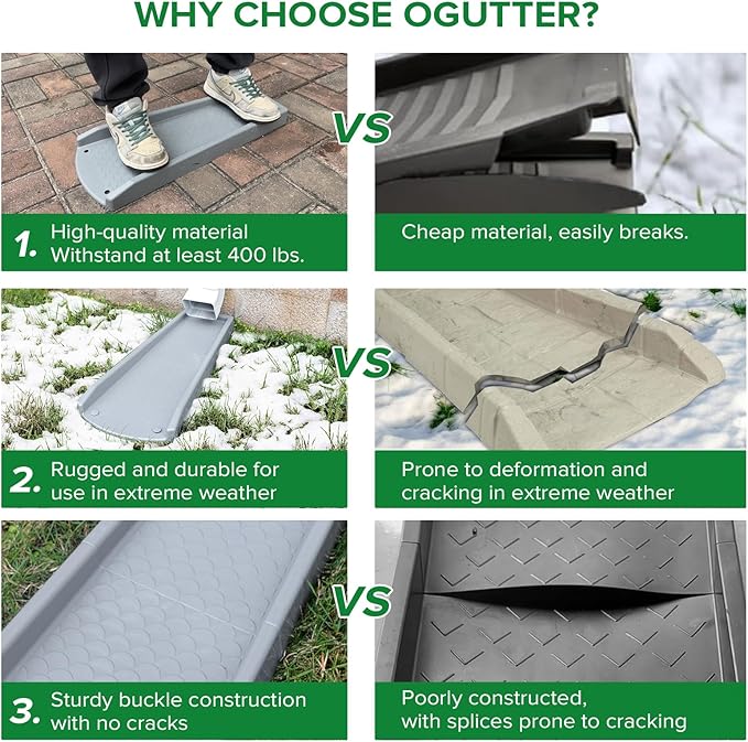 Splash Blocks for Gutters Downspouts, 24" Downspout Extensions for Rain Water Drainage, Thickened Gutter Splash Guard with Fixing Piles(2 Pack, Gray)