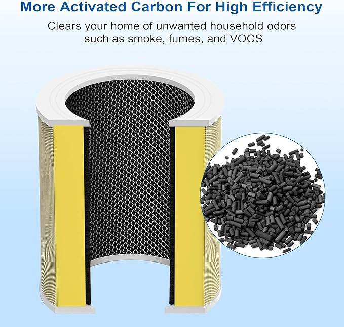 Core 600S Pet Replacement Filter, Compatible with LEVOIT Core 600S and Core 600S-P Air Purifier, 3-in-1 Filtration Filter, HEPA and Activated Carbon, for Home, Smoke, Pollen, Pet Dander, Yellow