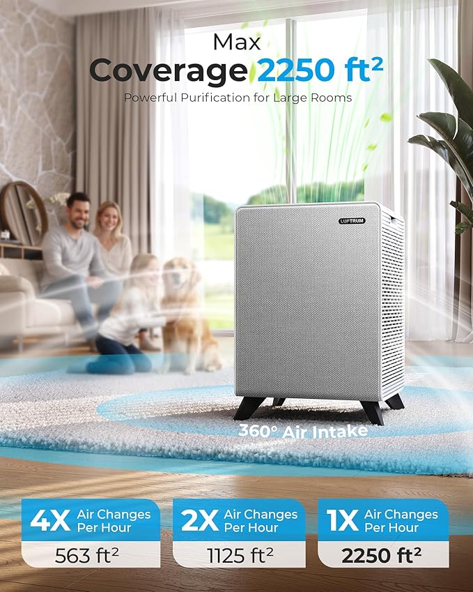 Air Purifiers for Home Large Room Up to 2250 ft² with WIFI - Remove 99% of Smoke Allergies Pet Dander Odor - Dual 3-Stage Filter of Washable and True HEPA Filter with AQI, Sleep, Auto Mode