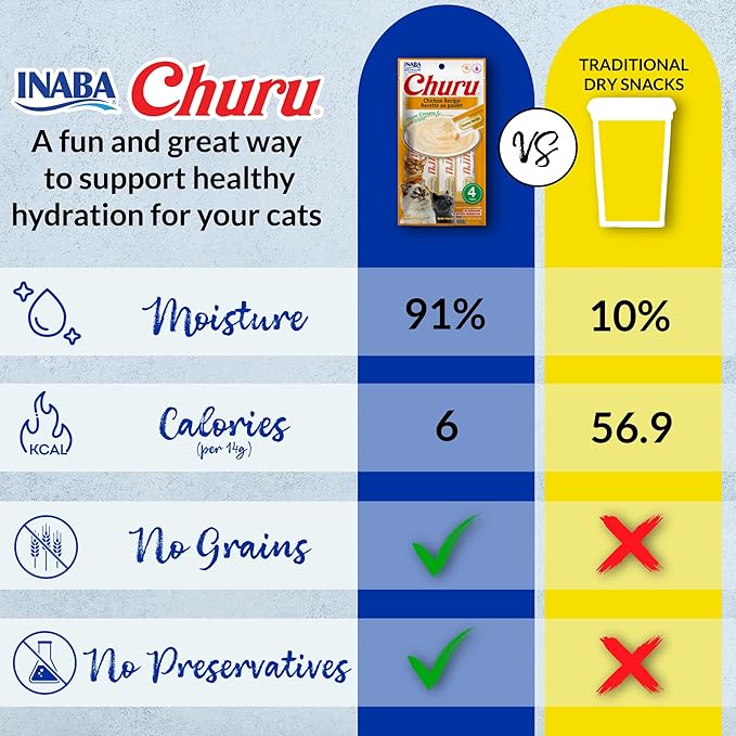 INABA Churu Cat Treats, Grain-Free, Lickable, Squeezable Creamy Purée Cat Treat/Topper with Vitamin E & Taurine, 0.5 Ounces Each Tube, 24 Tubes (4 per Pack), Tuna Recipe