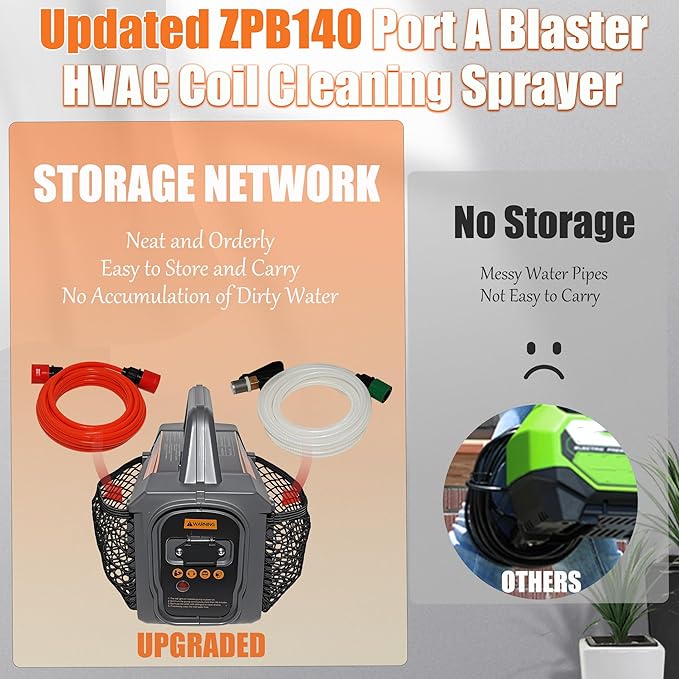 Updated ZPB140 Port A Blaster HVAC Coil Cleaning, Portable Pressure Washer, Coil Jet Cleaner for ac Unit 120V 80W for Indoor or Outdoor, Flow Rate 4L/min, Can Only Be Used with Water, Not with Air