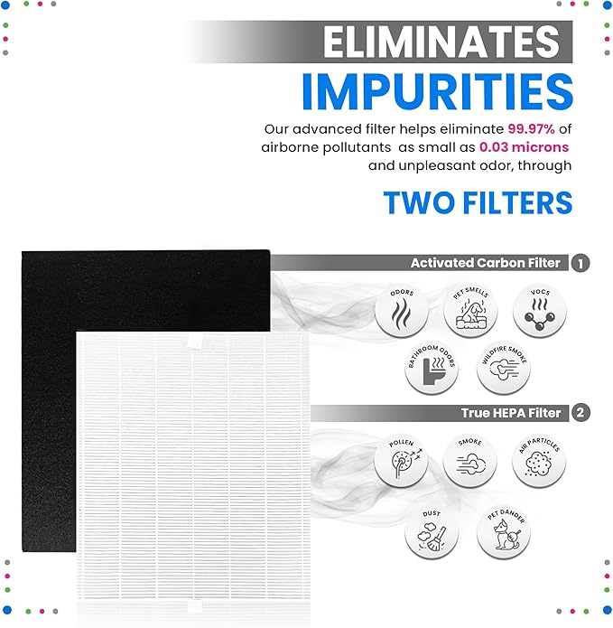Bagean AP-1512HH Filter Compatible with Coway Airmega AP-1512HH & 200M Air Purifier - Fit Coway Filter Replacement - H13 True HEPA Filters Removes 99.97% particles Freshens the Air (1 HEPA + 2 Carbon)