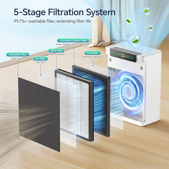 AMEIFU Air Purifiers for Home Large Room, Up to 3000 ft² with Smart WiFi APP Control, Hepa Air Purifier with Washable Filters, PM 2.5 Display for Bedroom, Pets Hair, Pollen, Dander, Smoke