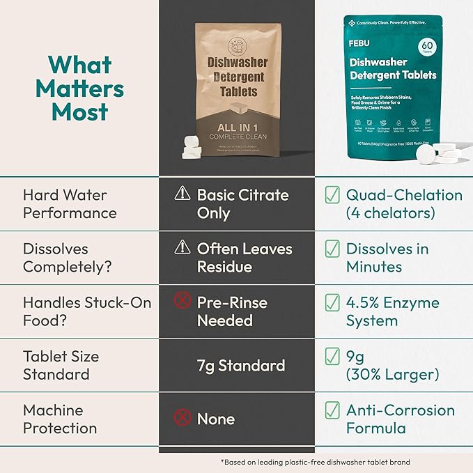 FEBU Plastic-Free Dishwasher Detergent Tablets for Deep Cleaning | Non-Toxic Dishwasher Pods, 60 Loads, 9g, Spot & Film-Free Even in Hard Water | Dissolves Fully, Enzyme + Oxygen Power | Unscented