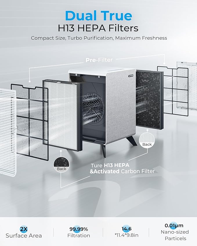 Air Purifiers for Home Large Room Up to 2550 ft² with WIFI - Remove 99% of Smoke Allergies Pet Dander Odor - Dual 3-Stage Filter of Washable and True HEPA Filter with AQI, Sleep, Auto Mode