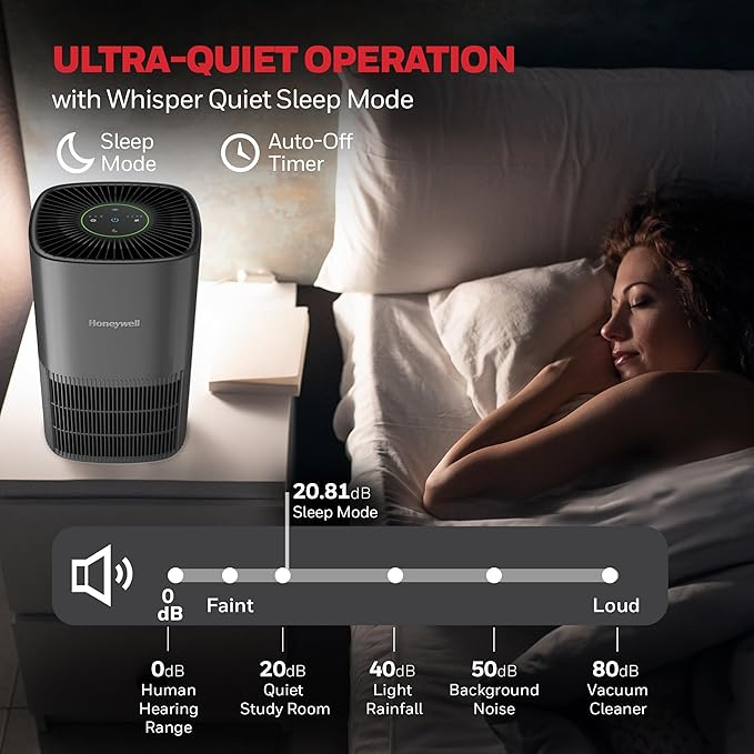 Honeywell AllergenPlus HEPA Air Purifier for Home, 530 Ft² Rooms in 1 hour, 3-in-1 Filter, Compact Design, Auto Mode, Reduces Allergens, Dust, Pollen, Smoke, Pet Dander, Odors, Grey, HPA125V