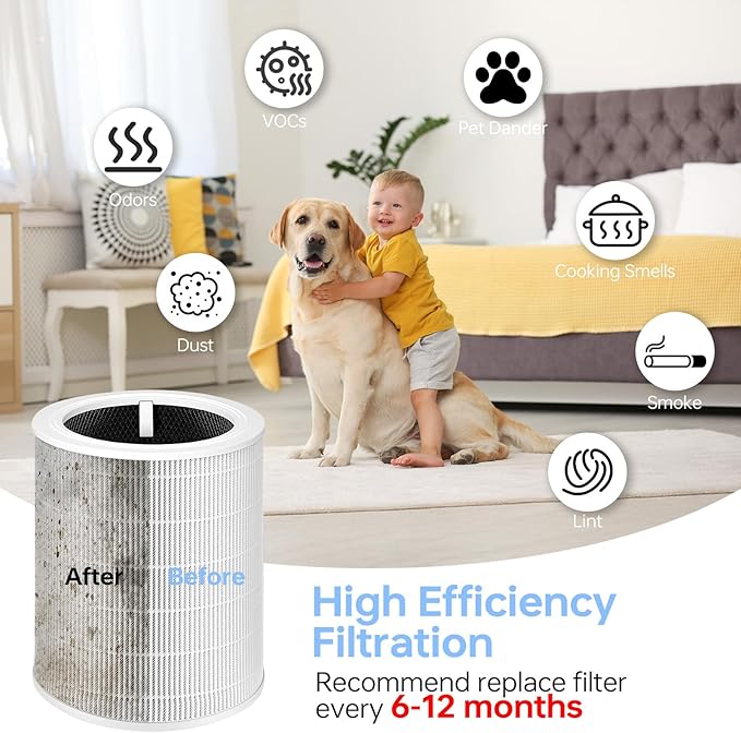 Core 600S Replacement Filter Compatible With Levoit Core 600s, 3-In-1 High-Efficiency Filter And Activated Carbon Filter, Part#Core 600S-Rf for Home Dust/Smoke Odors/Pet Dander Removing, 2Pack, White