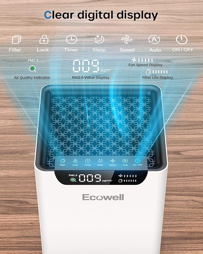 ECOWELL Air Purifiers for Home Large Room Up to 1185Ft² with Air Quality Monitor,Dual Sides Air Intake Air Purifier for Bedroom Office Living Room for Pets, Dust Smoke PoIIen Dander Smell EAP260