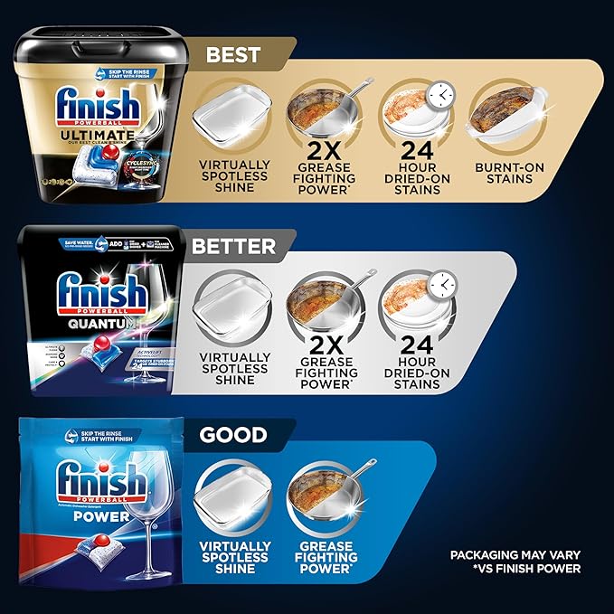 Finish Quantum Dishwasher Pods, No Pre-Rinse Dishwasher Detergent Soap Removes 24HR Dried-On Stain and Grease, Leaving a Virtually Spotless Shine, 62 Count