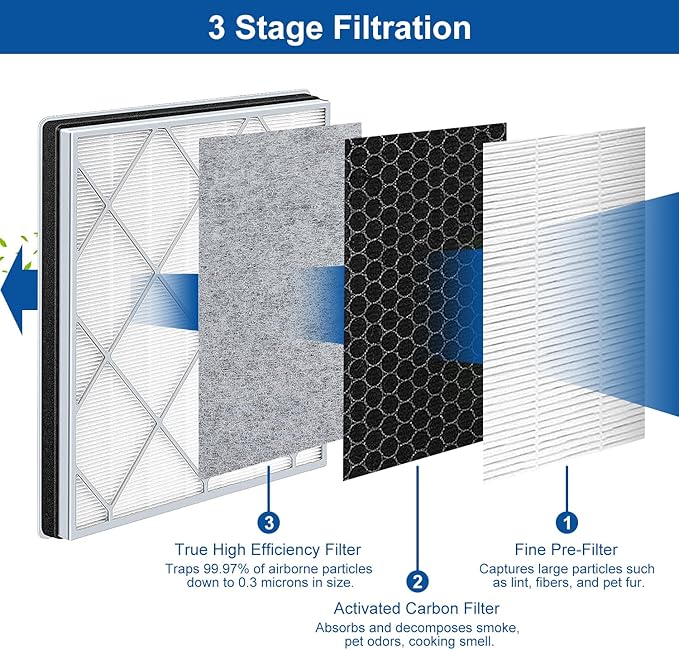 3 Pack Compatible with Shark 4 HE401 HE402 HE405 HE400 UA415 True Filter Replacement, Part Number HE4FKPET, HE4FKBAS, HE4FKPRO, 100356-chn-1