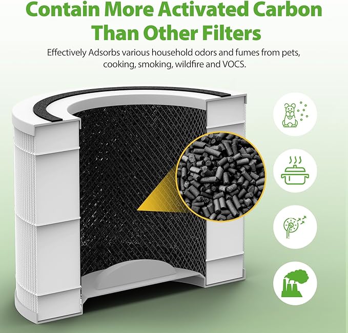 240 HEPA Replacement Filter Compatible with PuroAir 240 Air Purifier, 3 in 1 Grade Filtration HEPA 14 with Activated Carbon for 99.97% Air Pollutants Home Room, 240 Replacement HP-14 Filter, 2 Pack