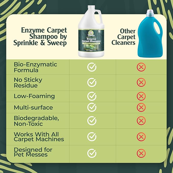 Sprinkle & Sweep Enzyme Carpet Cleaner - Enzyme Carpet Shampoo (1gal) - Carpet Cleaner Solution to Eliminate Tough Stains & Neutralize Odors - Removes Dog, Cat, All Pets Urine- Use with All Machines
