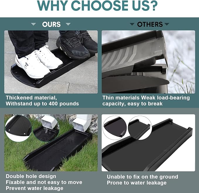 Rain Gutter Downspout Splash Block, Gutter Downspout Extensions for Water Drainage, 24" Gutter Splash Guards Downspout Extender, Fixable Down spout Drain Trays with PE Nails(1 Pack, Black)
