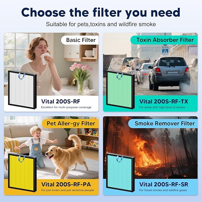 Vital 200S Smoke Remover Replacement Filter for LEVOIT Vital 200S and Vital 200S-P Air Purifier, True HEPA and Activated Carbon Filter, Vital 200S-RF-SR, 2 Pack, Blue