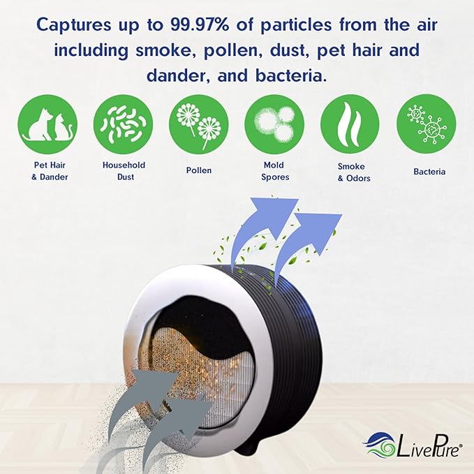 LivePure Capri Series Tabletop Air Purifier, White