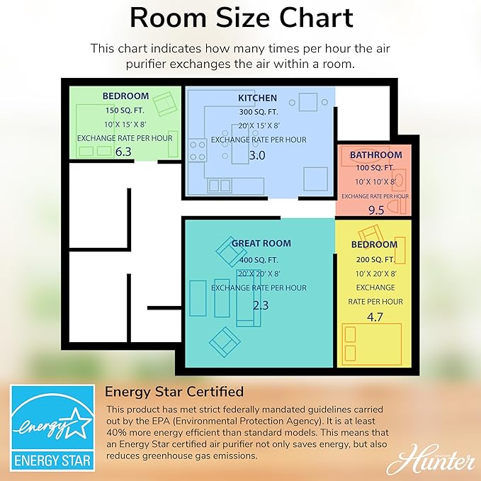 Hunter Fan Company HP670 True HEPA Air Purifier for Allergies, Removes Dust, Smoke, Mold, and Pollen, Covers up to 195 Sq. Ft., Digital Tall Tower, Sage