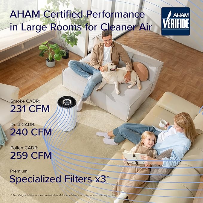 LEVOIT Air Purifiers for Home Large Room Up to 1733 Ft² with HEPA Sleep, AHAM VERIFIDE, Auto, Air Quality Monitor, Smart WiFi, 3-in-1 Filter for Pet Allergy, Smoke, Dust, Core 400S-P, White