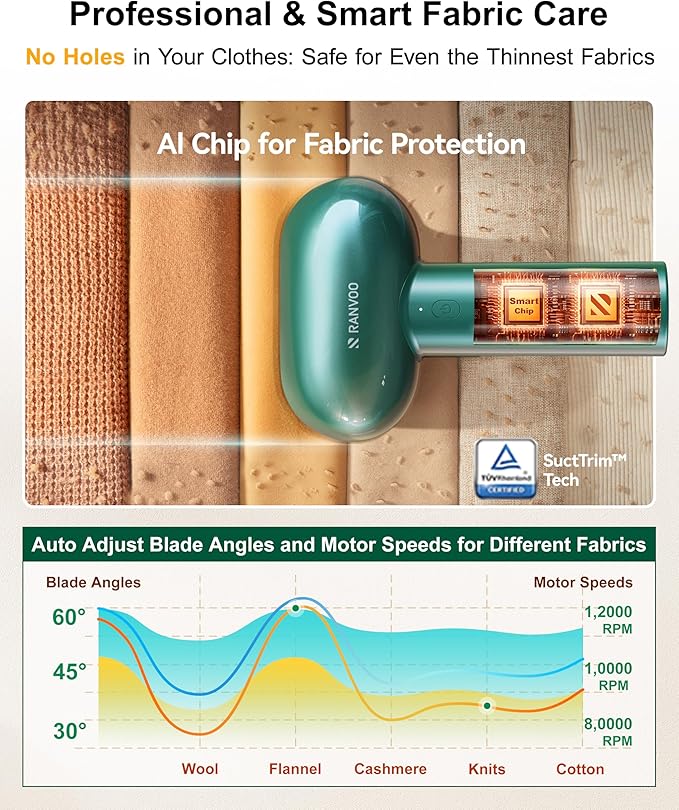 [1s 100% Fabric Renewal] [Smart Cloth Care] RANVOO Professional Fabric Shaver, Dual-Head Electric Rechargeable Lint Remover Fuzz/Pill for Sweater, Clothes & Furniture, Couch & Sofa, Pet Hair