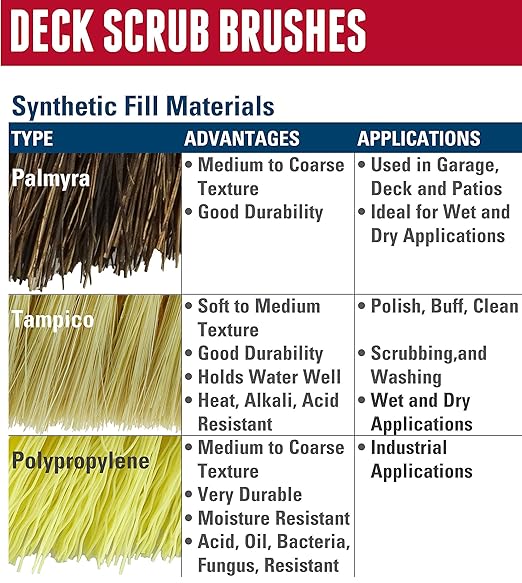 Weiler 44438 12" Block Size, 6 X 20 No. Of Rows, Wood Block, Polypropylene Fill, Deck Scrub Brush, Yellow