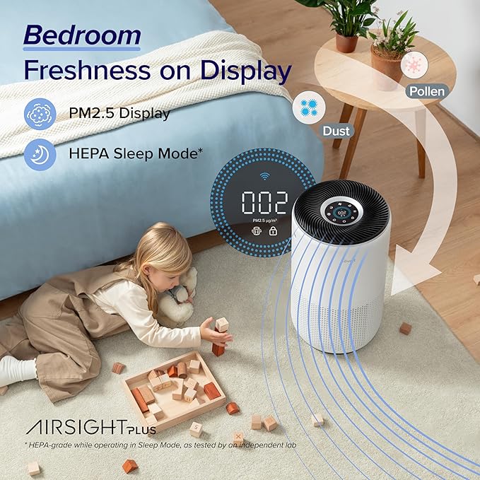 LEVOIT Air Purifiers for Home Large Room Up to 1733 Ft² with HEPA Sleep, AHAM VERIFIDE, Auto, Air Quality Monitor, Smart WiFi, 3-in-1 Filter for Pet Allergy, Smoke, Dust, Core 400S-P, White